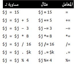 Assignment operators