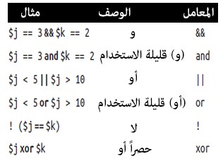 Logical operators