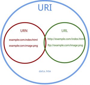 uri-vs-url