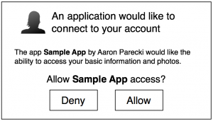 oauth-authorization